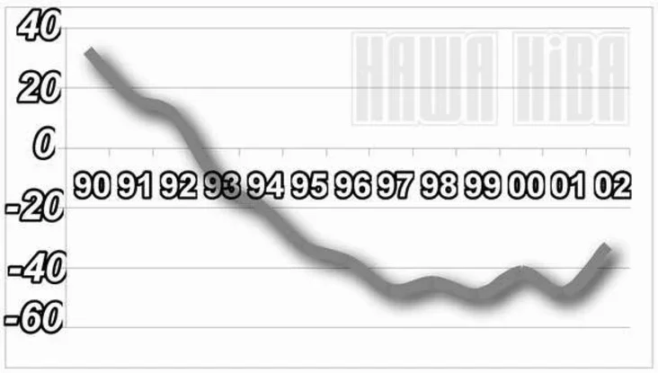 ПРЫРОСТ НАСЕЛЬНІЦТВА Ў БЕЛАРУСІ, У ТЫС. ЧАЛАВЕК