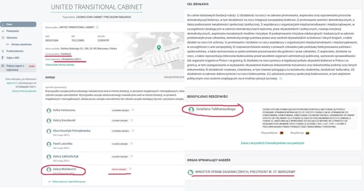 Fond "Abjadnany pierachodny kabiniet" Fond " United Transitional Cabinet FoundationObjedinionnyj pieriechodnyj kabiniet"