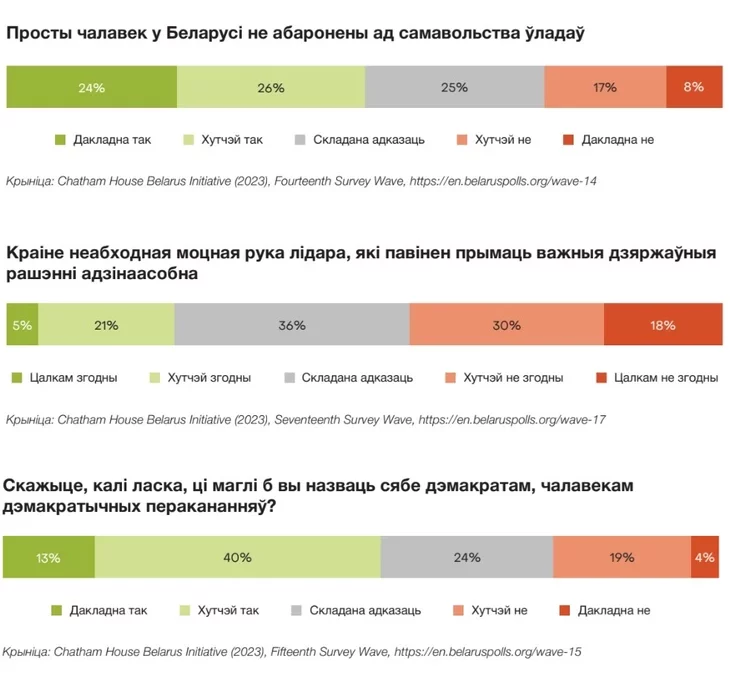 Jakuju Biełaruś chočuć biełarusy? What kind of Belarus do Belarusians want? Kakuju Biełaruś chotiat biełorusy?