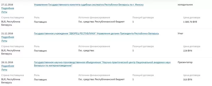Список поставок ООО «Пиксель Интернет» госорганизациям в 2016 году. Скриншот с сайта kartoteka.by