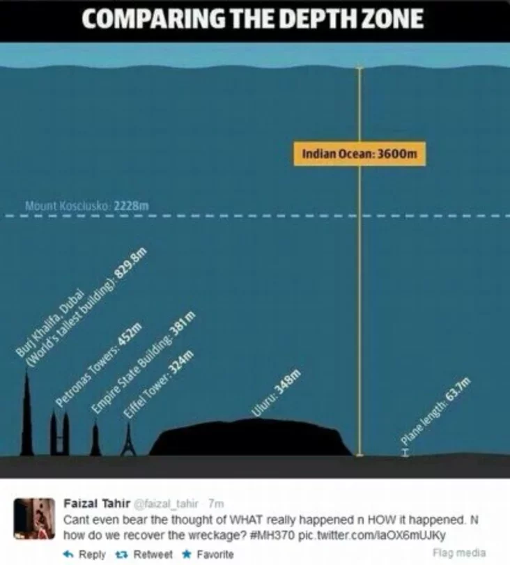 Глыбіня акіяну ў месцы, дзе можа знаходзіцца самалёт