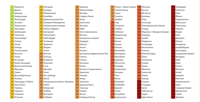 Freedom of the Press Worldwide 2024 Susvtny indeks svabody presy 2024 Mirovoj riejtinh svobody priessy 2024
